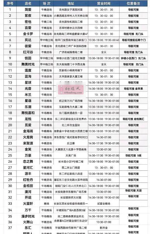 西安扫街和舞厅攻略 - 陕西-西安 楼凤实拍第1张